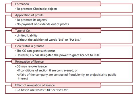 The Companies Act, 2013 Chapter Notes - Business Laws for CA Foundation ...