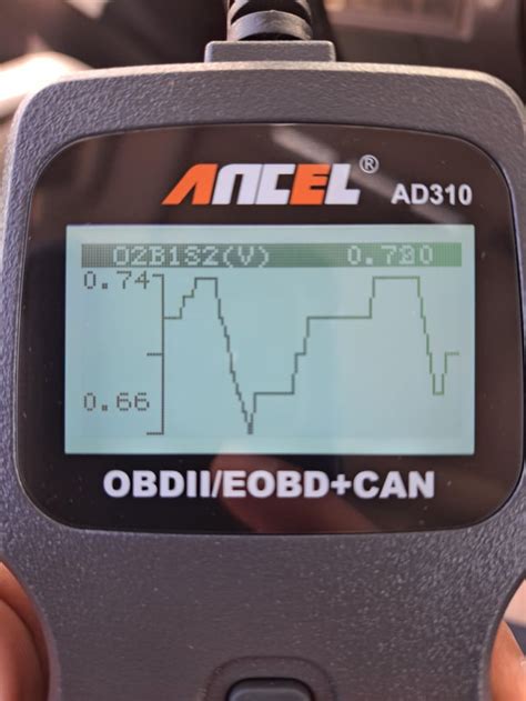 Image result for Understanding O2 Sensor Readings