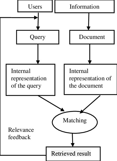 Image result for Information Science Examples