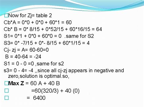 Image result for Solving LPP Using Simplex Method