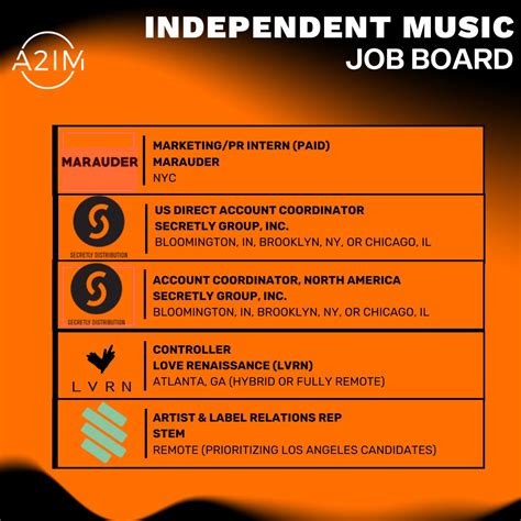 A2IM (American Association of Independent Music) on LinkedIn: Welcome ...