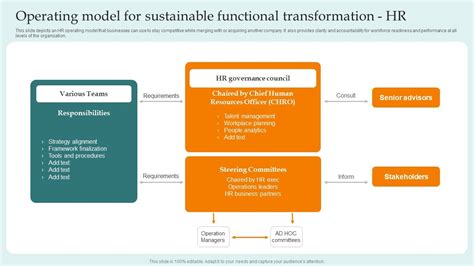 HR Transformation Model 的图像结果