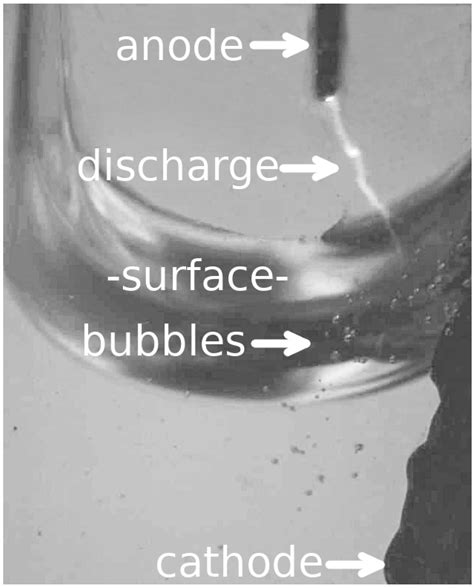 On-Chip Microplasmas for the Detection of Radioactive Cesium ...