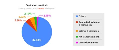 Laravel vs. Symfony: Which PHP Framework Is Right For You?
