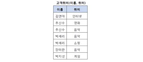 2 Normal Form 的图像结果