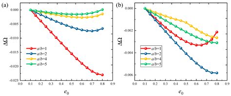 Ritz Solution of Vibration Analysis of Functionally Graded Porous ...
