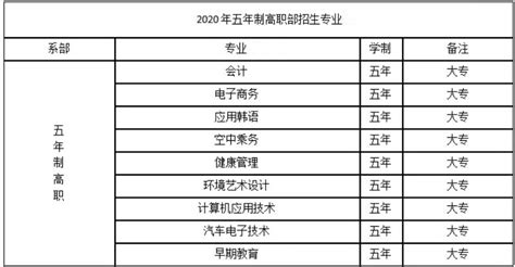 2023年招生简章 - 曲阜远东职业技术学院