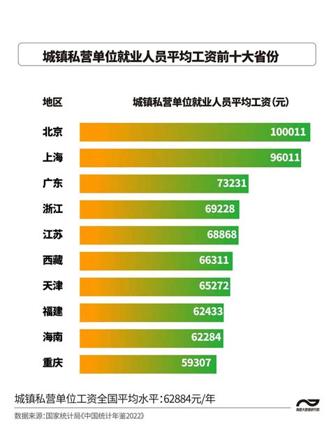 北京平均工资多少 - 北京慢慢看