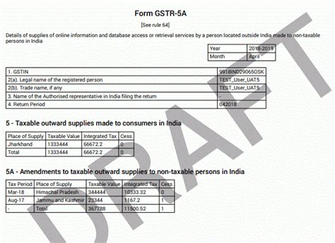 All about Form GSTR -5A with FAQs and Filing Procedure