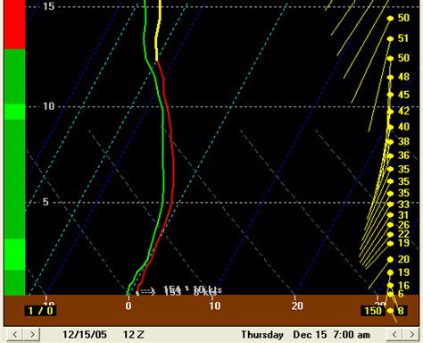 December 15, 2005 Winter Storm Research