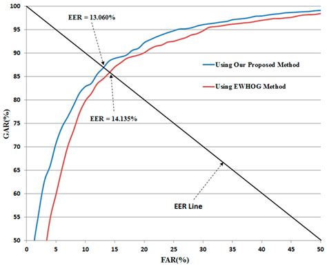 Enhanced Gender Recognition System Using an Improved Histogram of ...