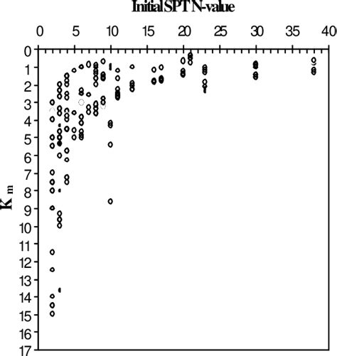 Semantic Compaction 的图像结果