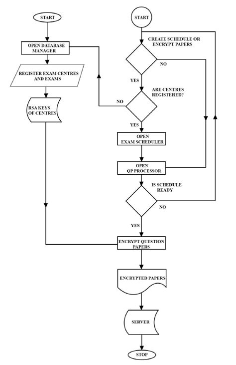 Computer Server Flow Chart 的图像结果