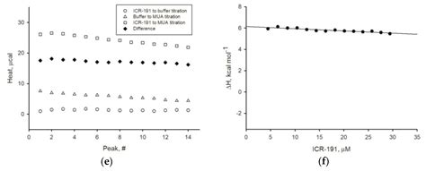 The Impact of Surface Functionalization on the Biophysical Properties ...