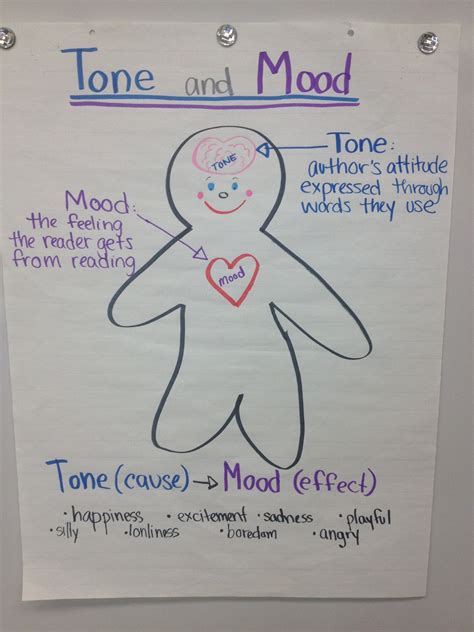 Tone Vs Mood Anchor Chart