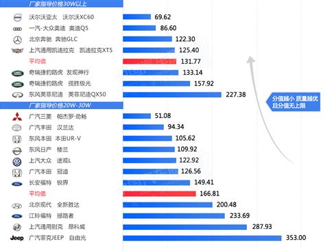 2022年度中国汽车质量排行榜正式发布_搜狐汽车_搜狐网