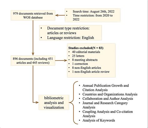 Image result for Python Flowchart Examples Topic Wise Data Collection