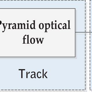 Image result for Tracking System Image in Learning Graph
