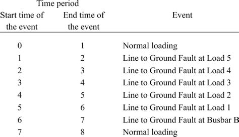 Simulator Event 的图像结果