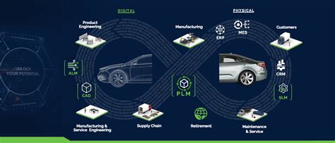 Image result for Syndea Digital Thread