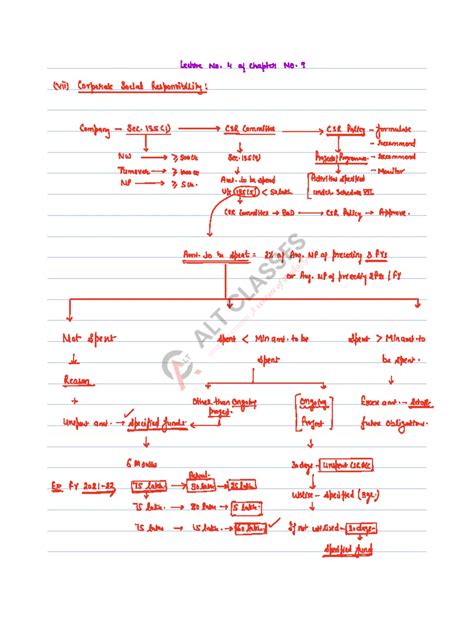 Evs Notes-1 - Easy to understand - Important B/W Unit 1 Atmosphere vs ...