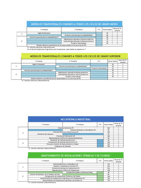 Image result for Como Crear Modulo