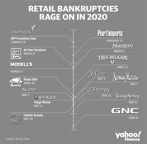 retail-bankruptcy – Lockie Andrews' Blog
