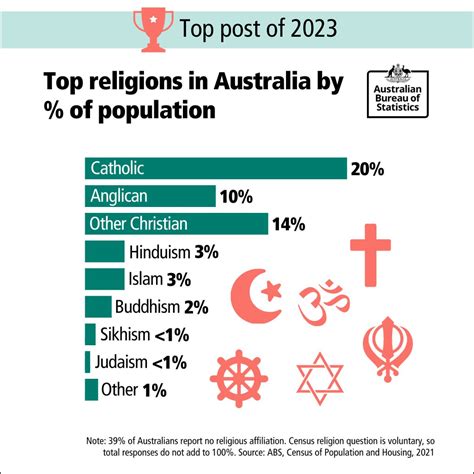 World Religion Day is coming up this weekend, and here’s one of our top posts from 2023 ...