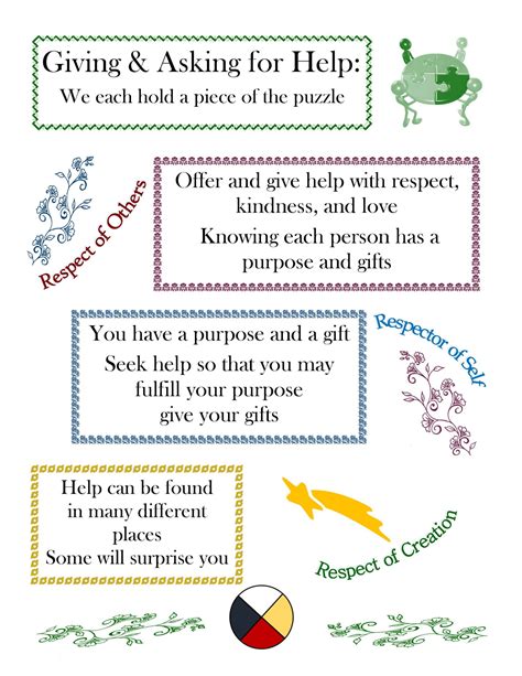 Image result for Know How to Help