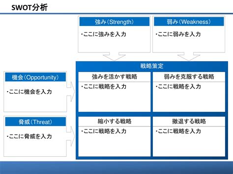 swot tows分析 – Suoment