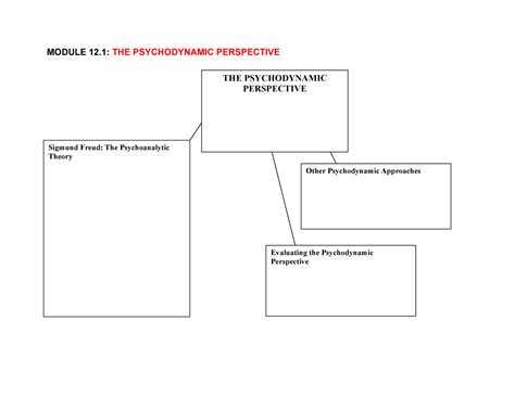 Image result for Psychodynamic Approach Examples