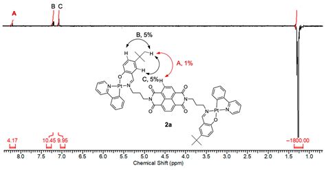 Linker-Dependent Variation in the Photophysical Properties of Dinuclear ...