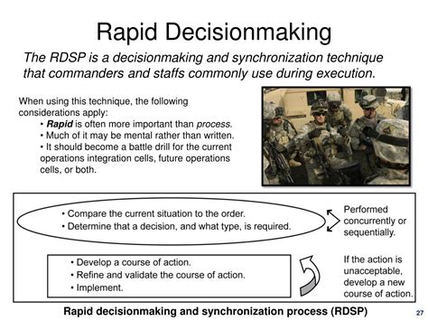 Image result for Army Operations Process