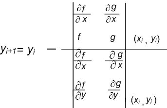 Fixed point iteration: