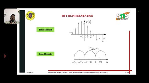 Image result for DFT Slides