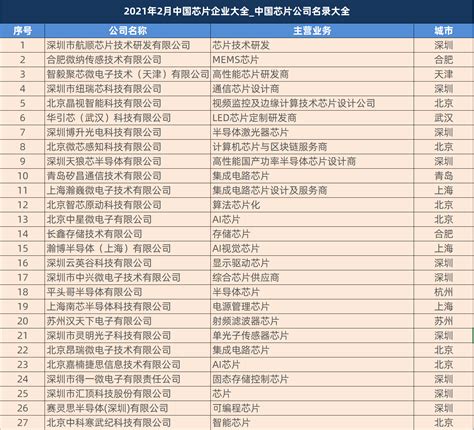 长春100强企业名单：18家营收超50亿元，亚泰集团第2_腾讯新闻
