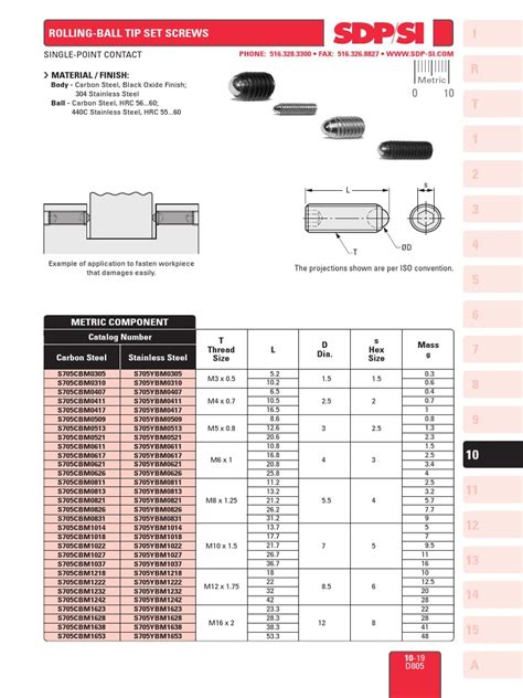 Image result for Set Screw Thread Chart