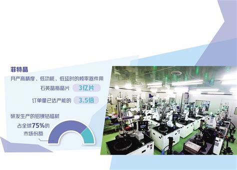 菲特晶（南京）电子有限公司——创新激发“芯”动力 - 知乎