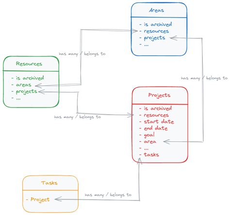 Image result for Para Method Cheat Sheet