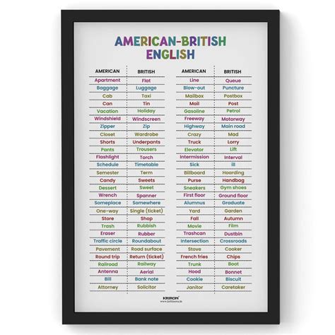 American Vs British English, English Language Poster, English Educatio ...