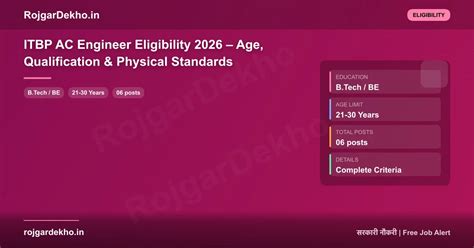 ITBP AC Engineer Eligibility 2026 – Age & Qualification | ITBP AC ...
