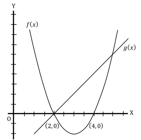 Practice Question GMAT-PSQ-015 | Quantitative Reasoning - Problem Solving