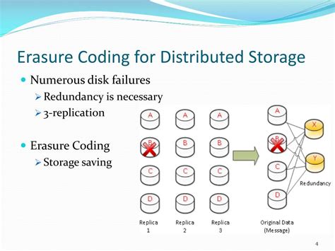 Image result for Erasure Code Tutorial