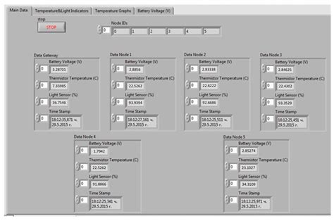 Modeling Energy Losses in a Wireless Sensor Network for Monitoring ...
