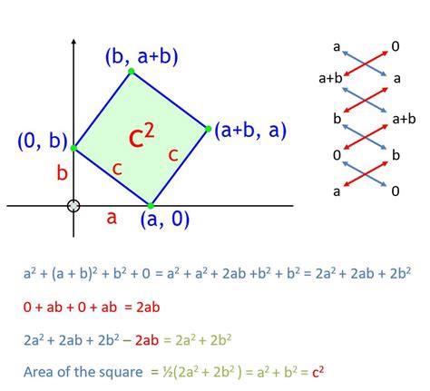 Image result for What Is Pythagoras Theorem