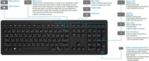 Image result for HP Wireless Keyboard Function Keys