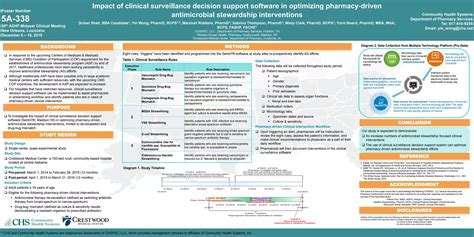Shah et al ASHP MCM Sentri7 AS Rules Impact 5A-338 | PDF