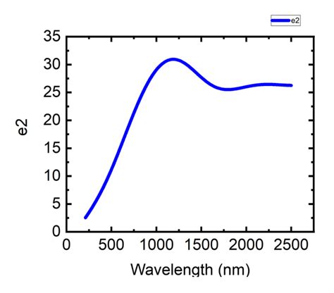 Image result for Ellipsometry Reflection Graph