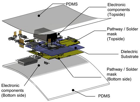 Development of a Tetherless Bioimpedance Device That Uses Morphologic ...