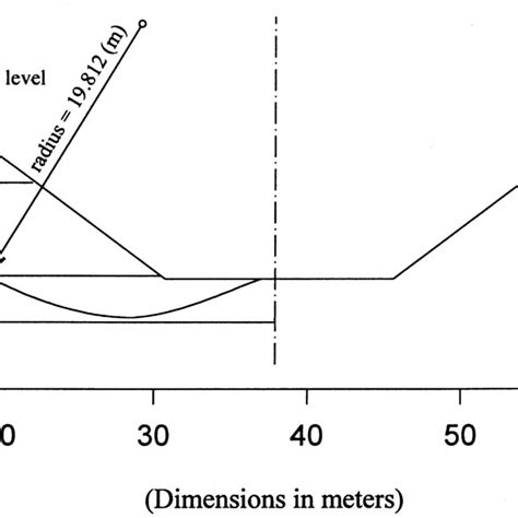 Image result for Fellenius Method. Question
